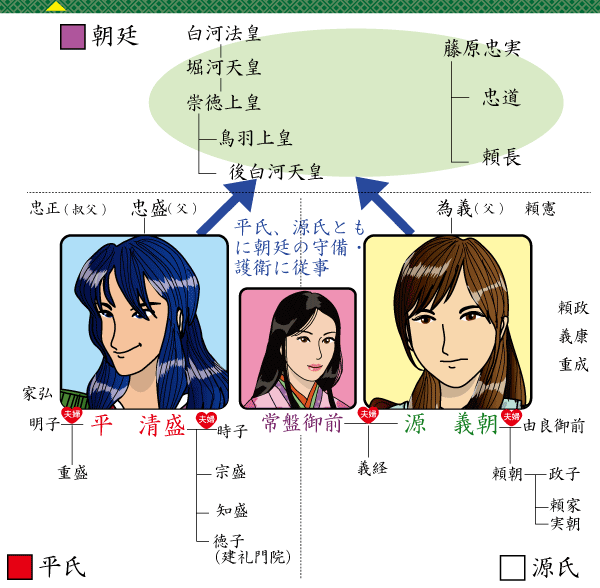 平清盛人物相関図