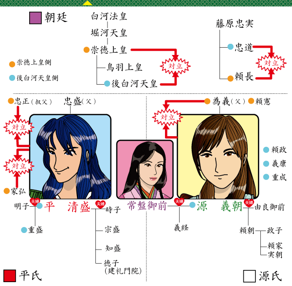 平清盛人物相関図