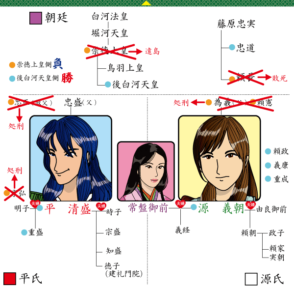 平清盛人物相関図