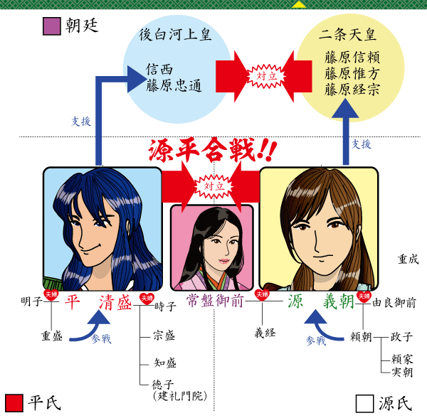 平清盛人物相関図